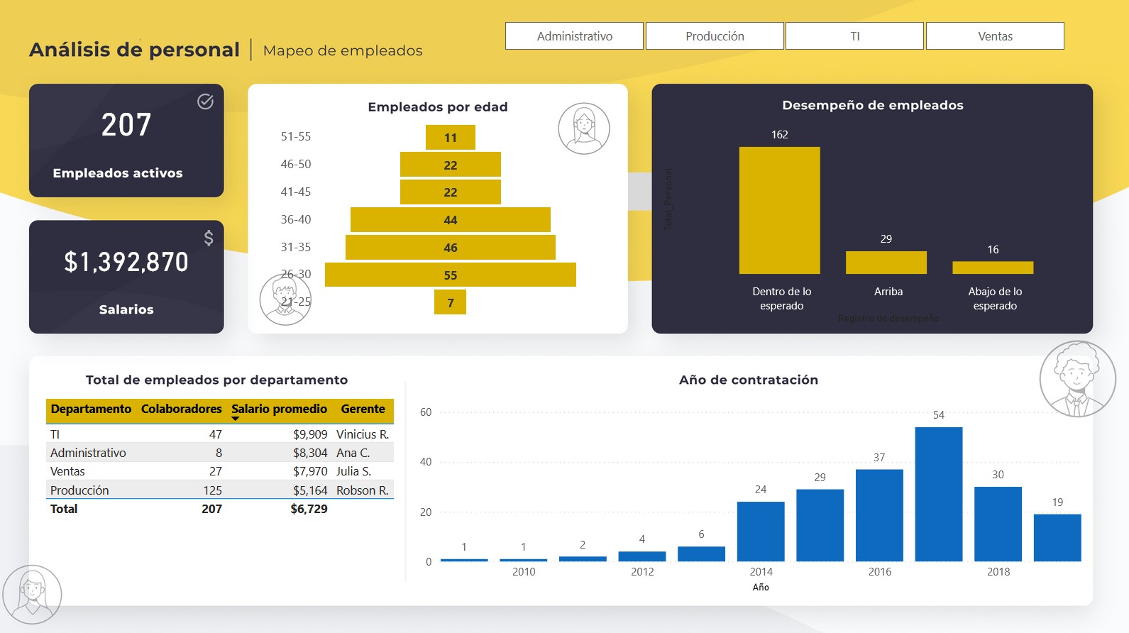 HR Analytics Dashboard