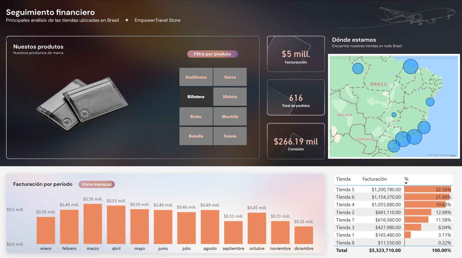 Sales Operations Overview